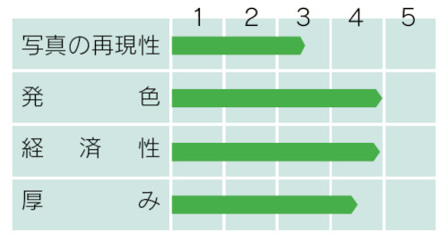 PLUS WEB CATALOG | プリンタ用紙 | インクジェットプリンター専用紙