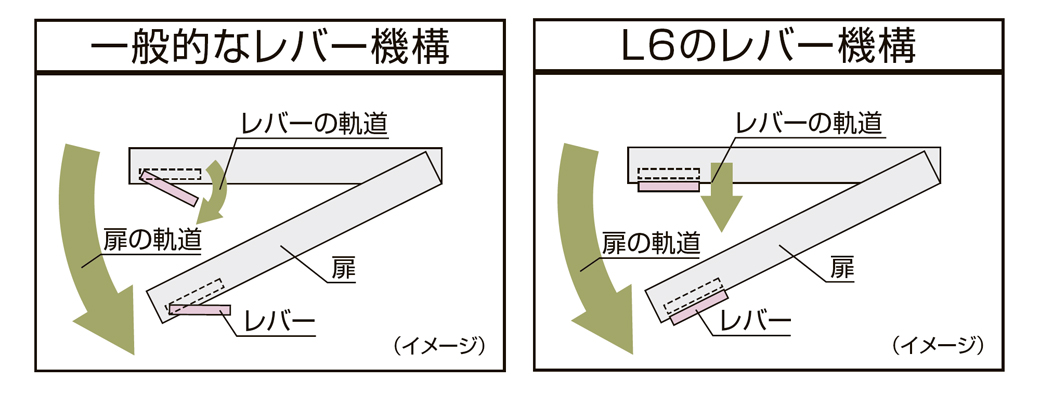 PLUS WEB CATALOG | システム収納 | L6 | 648-322