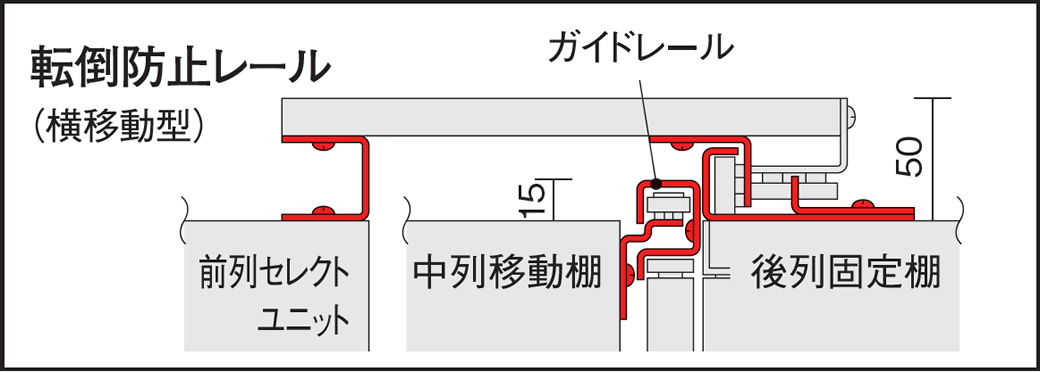 PLUS WEB CATALOG | システム収納 | L6 横移動型 | 648-779