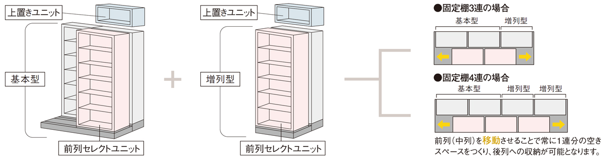 PLUS WEB CATALOG | システム収納 | L6 横移動型 | 648-779