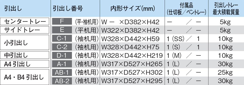 PLUS WEB CATALOG | スタンダードデスク | LA | 611-472