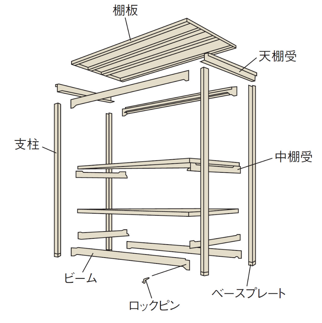 PLUS WEB CATALOG | 物品棚・移動棚・作業用品 | 中軽量棚MS型 | 15-811