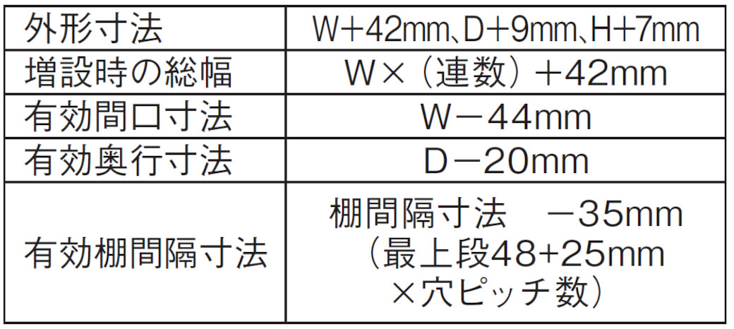 PLUS WEB CATALOG | 物品棚・移動棚・作業用品 | 中軽量棚MS型 | 15-811