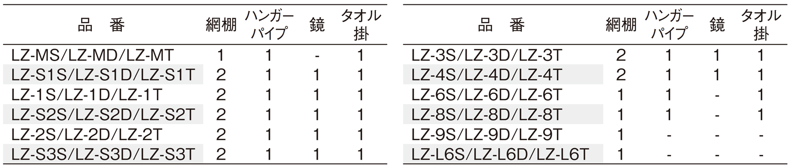 PLUS WEB CATALOG | ロッカー | 更衣ロッカー LZシリーズ | 31-384