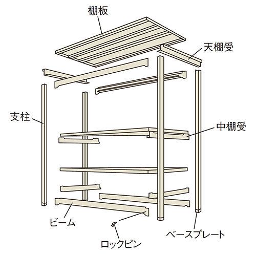 PLUS WEB CATALOG | 物品棚・移動棚・作業用品 | 中量棚M型 | 17-201