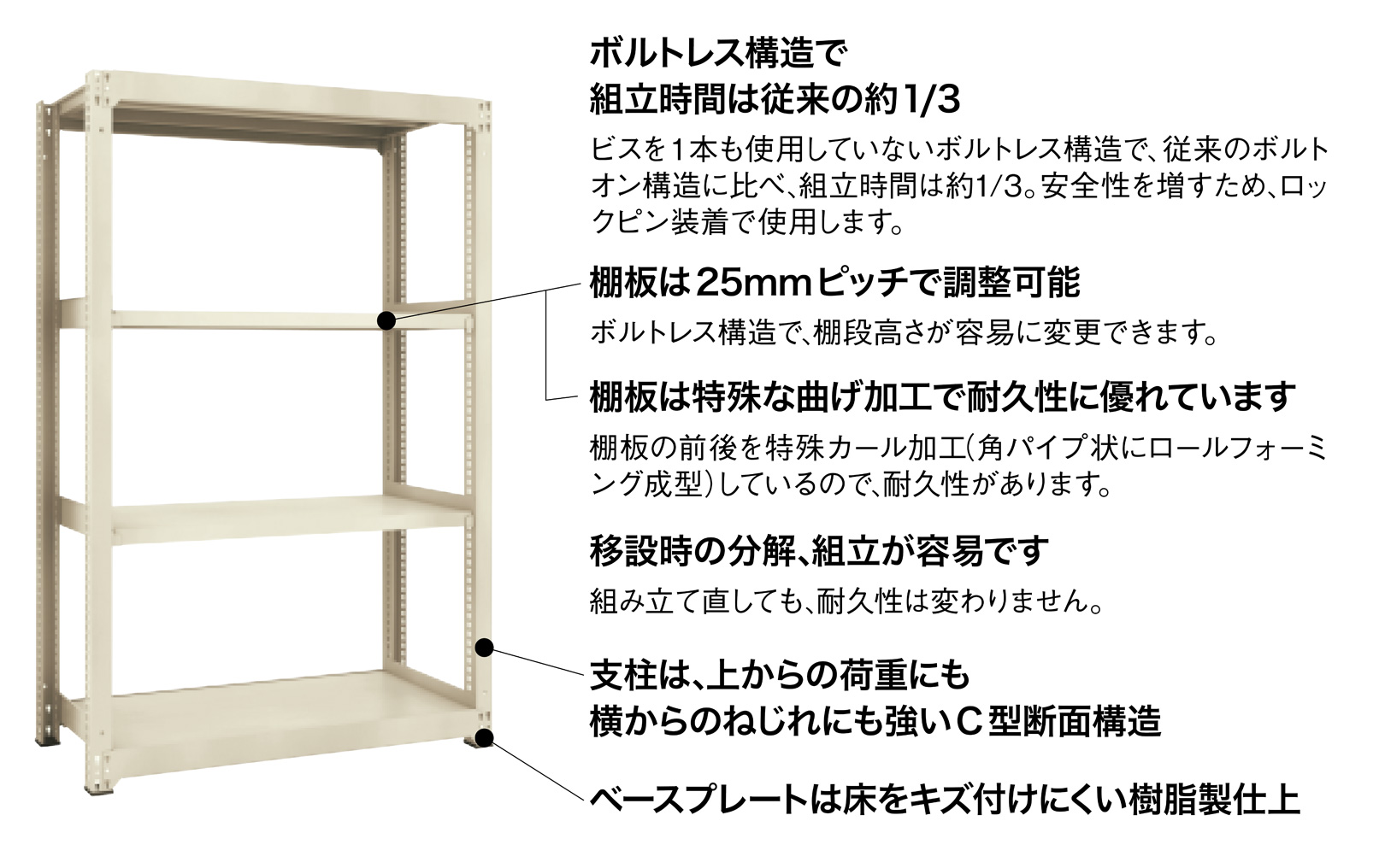 PLUS WEB CATALOG | 物品棚・移動棚・作業用品 | 中量棚M型 | 17-201