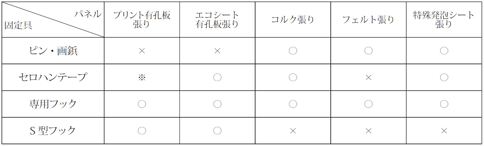 PLUS WEB CATALOG | 衝立・簡易間仕切り | 多目的パネル 両面型 | 51-351