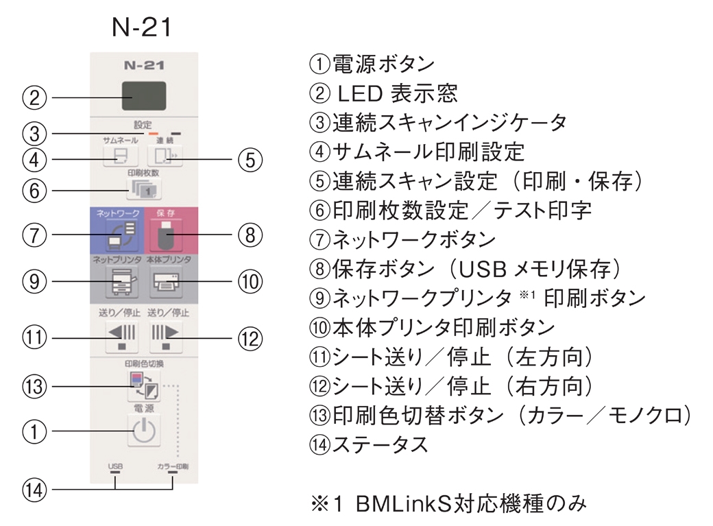 PLUS WEB CATALOG | コピーボード（電子黒板） | ネットワークボード N-21シリーズ | 428-512