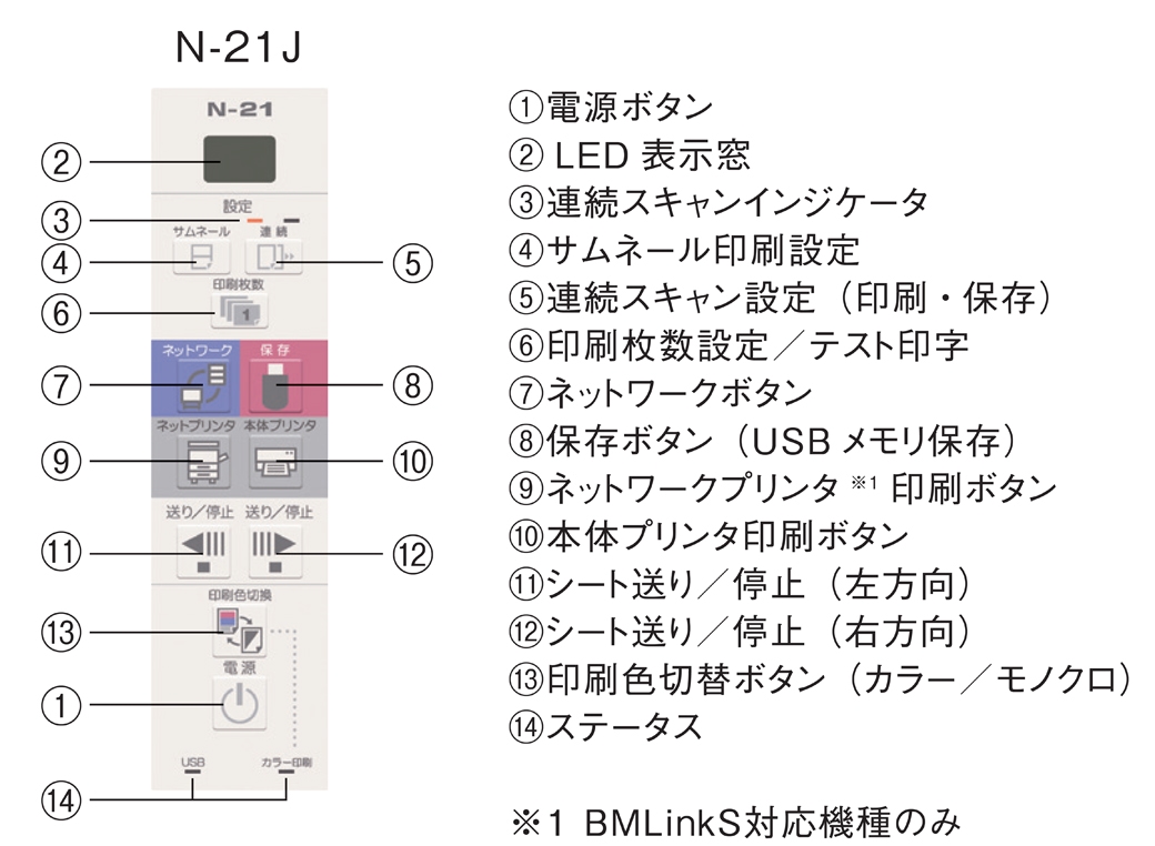 PLUS WEB CATALOG | コピーボード（電子黒板） | ネットワークボード N