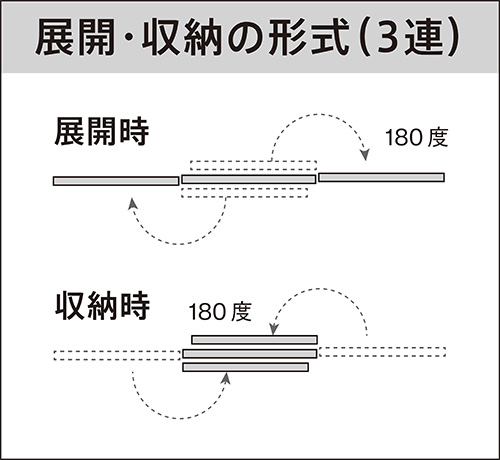 PLUS WEB CATALOG | ホワイトボード | 連結タイプ（1連～6連