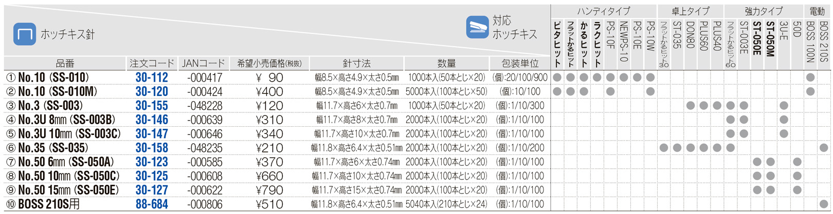 PLUS WEB CATALOG | ホッチキス | ホッチキス針 | 30-155