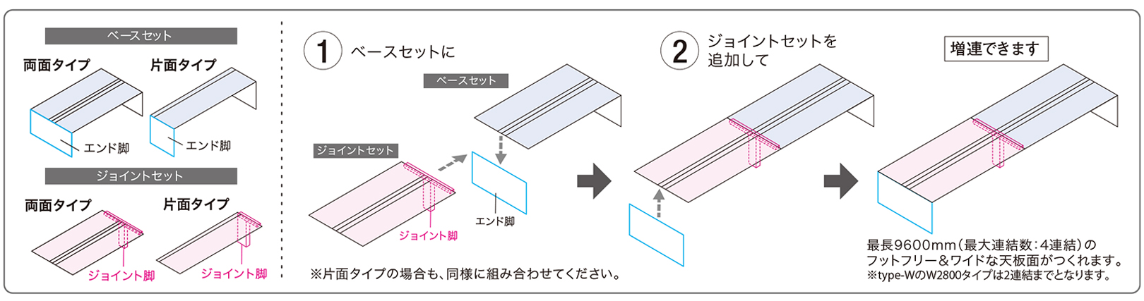 PLUS WEB CATALOG | フリースタイルデスク | ステージオフリー | 687-304