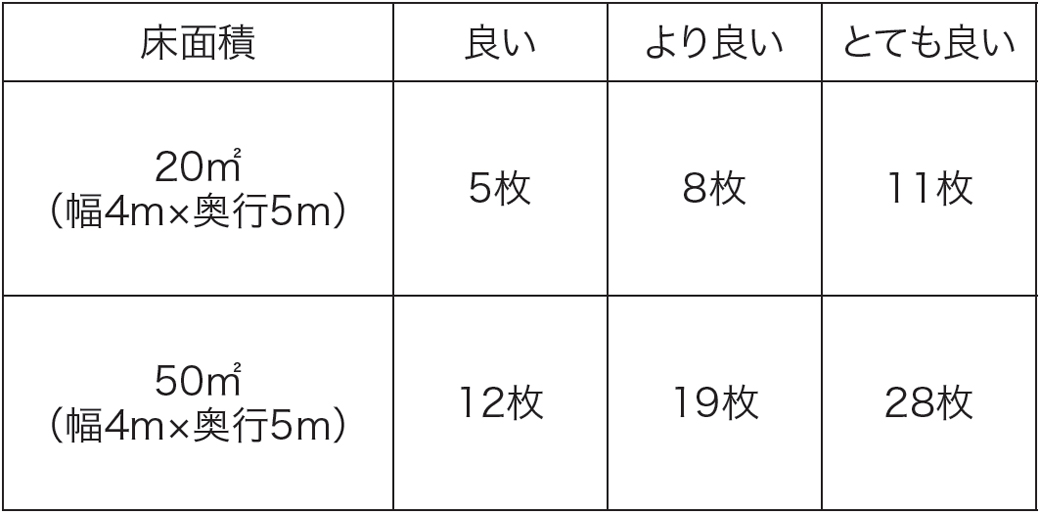 PLUS WEB CATALOG | システムパーティション | TQパネル | 52-588