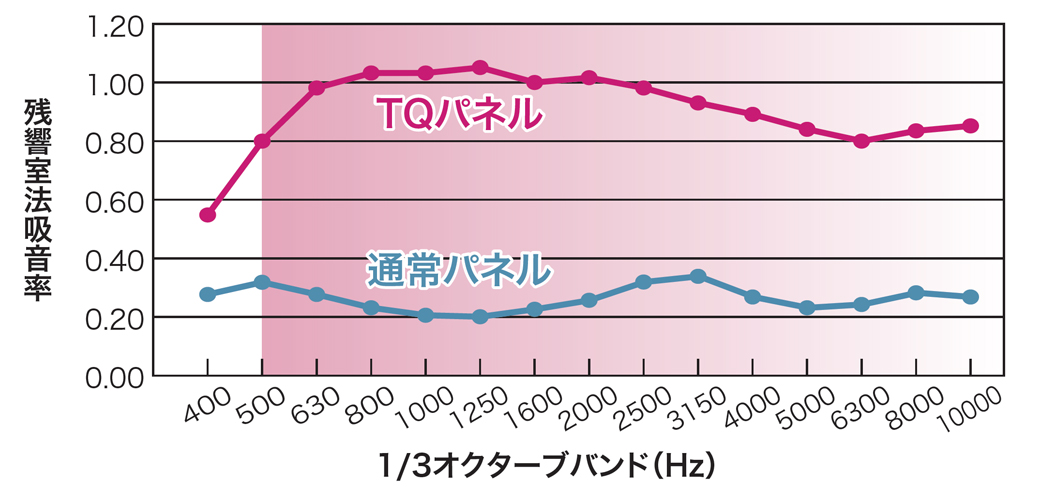 PLUS WEB CATALOG | システムパーティション | TQパネル | 52-591