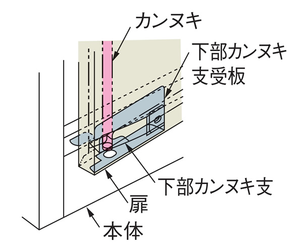 PLUS WEB CATALOG | ロッカー | 掃除用具ロッカー | 68-808