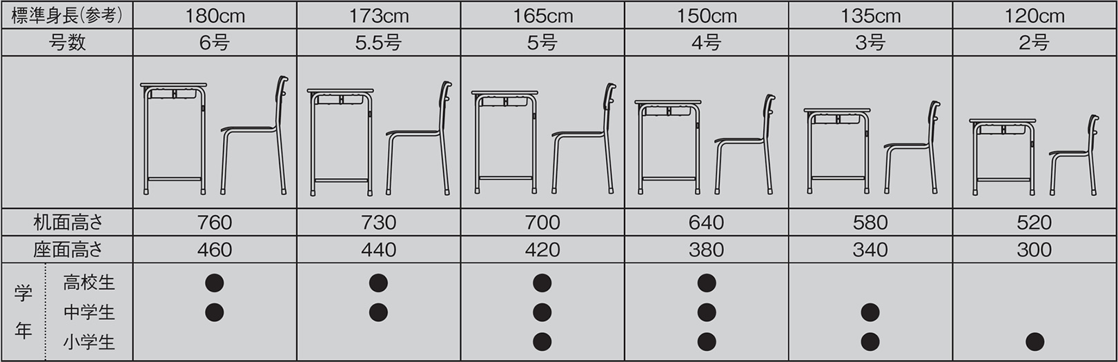 PLUS WEB CATALOG | 教育用家具 | スクールデスク・イス | 18-674