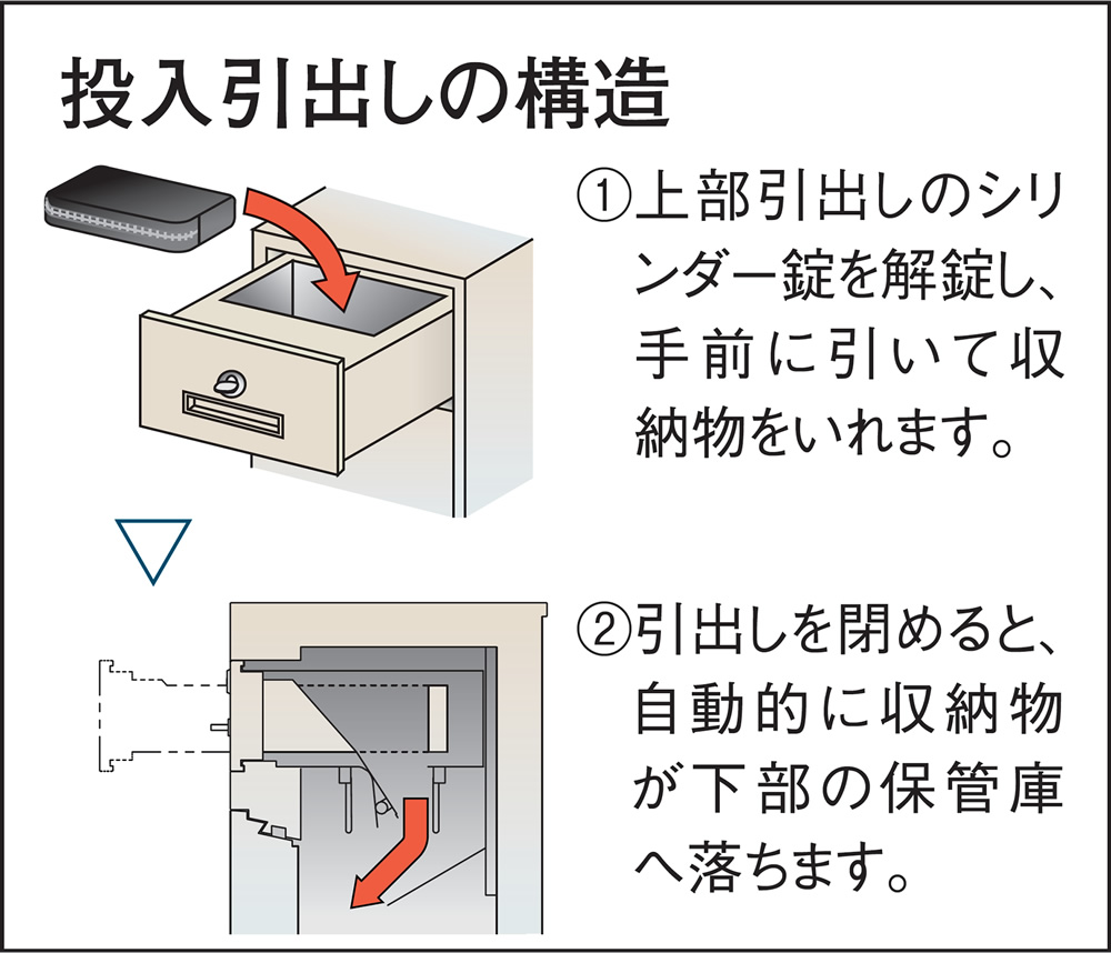 PLUS WEB CATALOG | 書庫・金庫 | 投入金庫 | 23-373