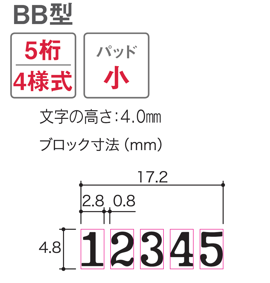 プラス オートナンバー PLUS WEB CATALOG | 印章用品 | ナンバーリング | 30-570