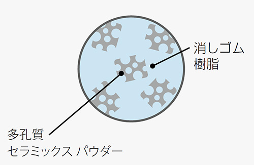 PLUS WEB CATALOG | 消しゴム | エアイン試験用 | 36-563
