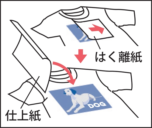 PLUS WEB CATALOG | プリンタ用紙 | インクジェット用紙 紙