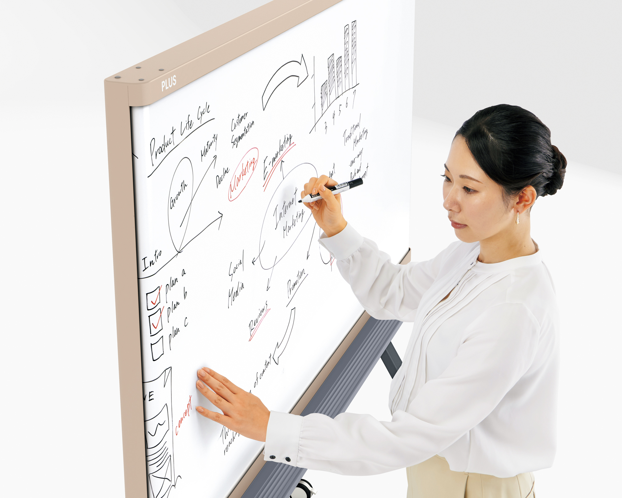 PLUS WEB CATALOG | ホワイトボード | ホワイトボード INTERNA | 538-208