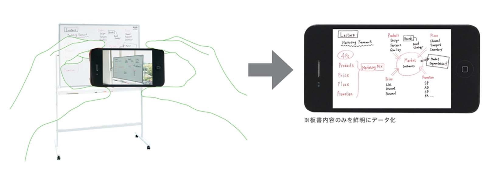 PLUS WEB CATALOG | ホワイトボード | スマートフォン対応ホワイト