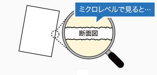 PLUS WEB CATALOG | プリンタ用紙 | カラーレーザー用紙 | 56-278