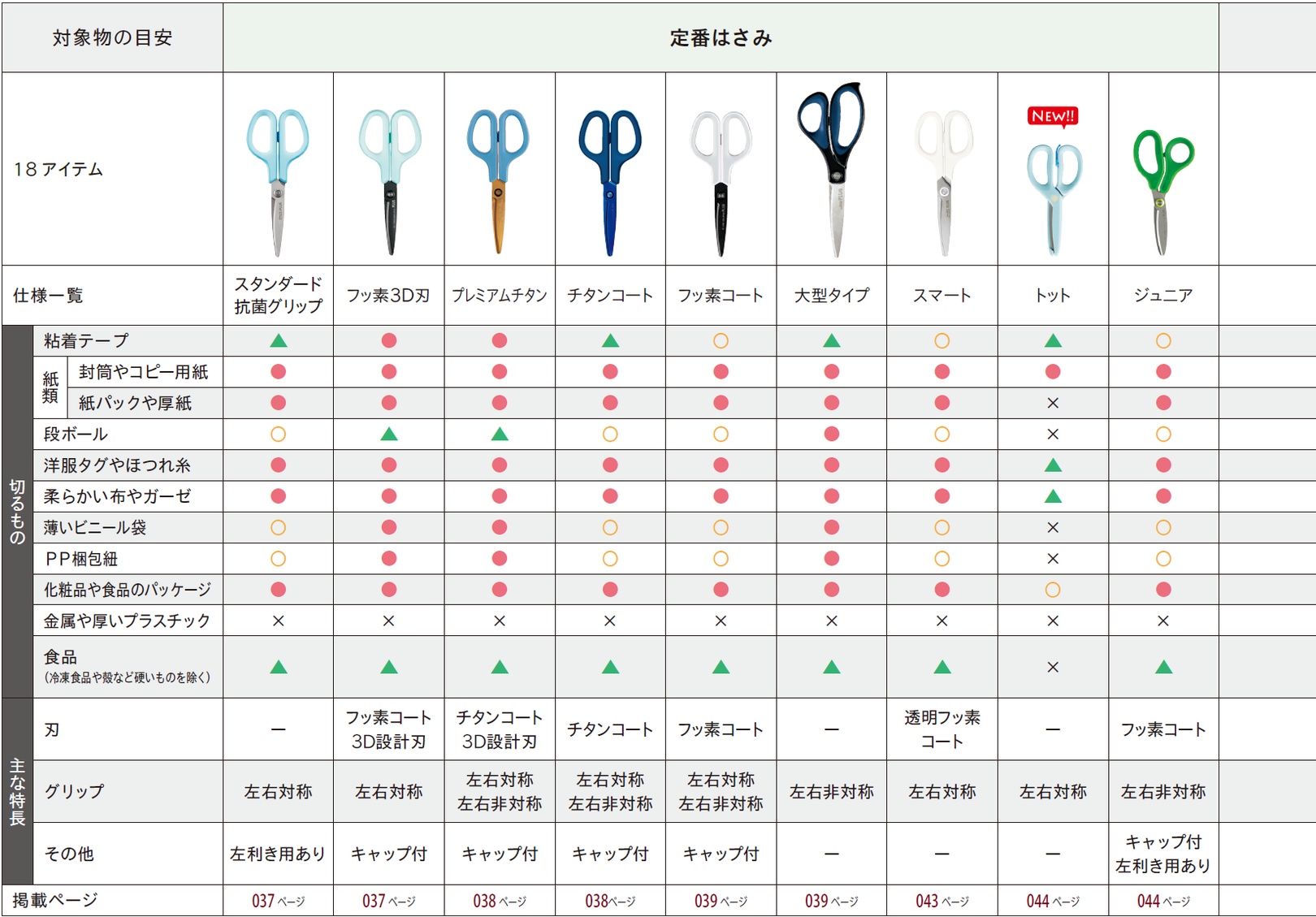 kimera330 カープカラー kimera330 カープカラー