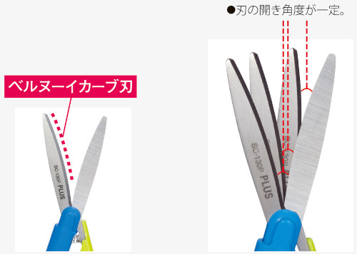 PLUS WEB CATALOG | はさみ | フィットカットカーブ 携帯はさみ