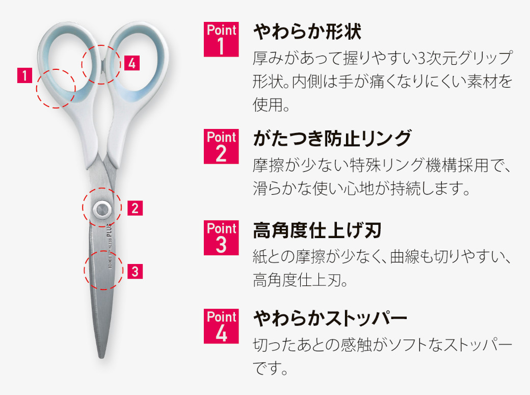 PLUS WEB CATALOG | はさみ | フィットカット スリムスタイル | 34-156