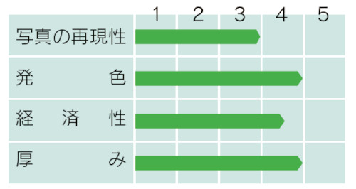 PLUS WEB CATALOG | プリンタ用紙 | インクジェットプリンター専用紙