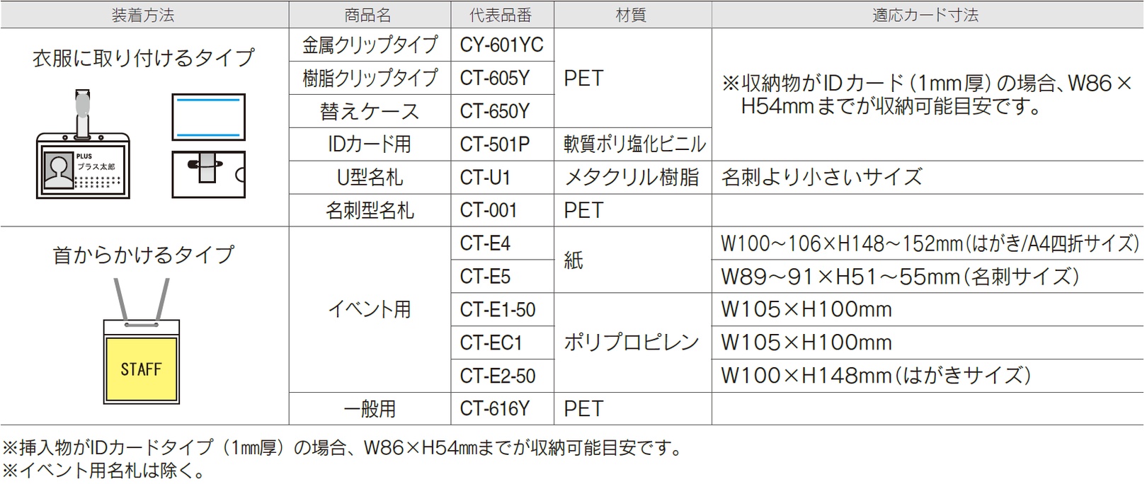 PLUS WEB CATALOG | 表示用品 | ネームタッグ（名札） | 84-794
